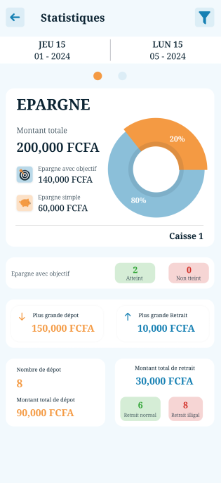Statistique épargne2